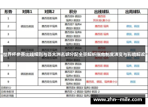 世界杯参赛出线规则与各大洲名额分配全景解析指南制度演变与影响解读