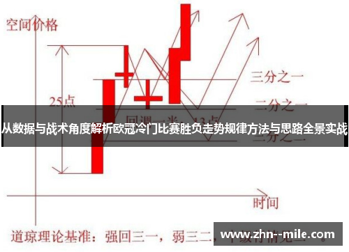 从数据与战术角度解析欧冠冷门比赛胜负走势规律方法与思路全景实战