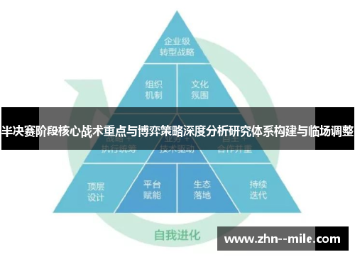 半决赛阶段核心战术重点与博弈策略深度分析研究体系构建与临场调整