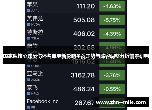 国家队核心球员伤停名单更新影响备战走势与阵容调整分析前景研判 国家队核心球员伤停名单更新影响备战走势与阵容调整分析前景研判