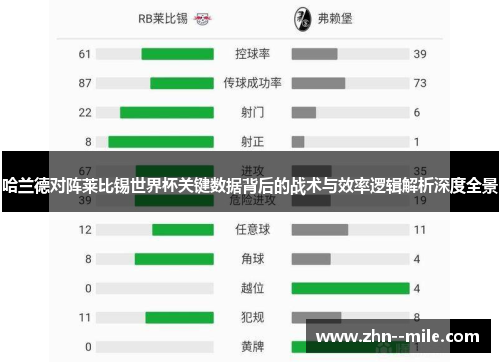 哈兰德对阵莱比锡世界杯关键数据背后的战术与效率逻辑解析深度全景 哈兰德对阵莱比锡世界杯关键数据背后的战术与效率逻辑解析深度全景