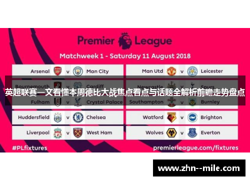 英超联赛一文看懂本周德比大战焦点看点与话题全解析前瞻走势盘点 英超联赛一文看懂本周德比大战焦点看点与话题全解析前瞻走势盘点