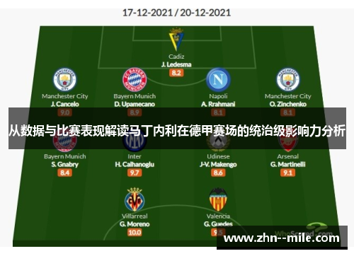 从数据与比赛表现解读马丁内利在德甲赛场的统治级影响力分析
