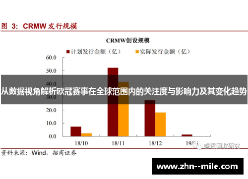 从数据视角解析欧冠赛事在全球范围内的关注度与影响力及其变化趋势