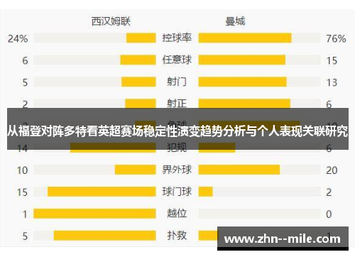 从福登对阵多特看英超赛场稳定性演变趋势分析与个人表现关联研究 从福登对阵多特看英超赛场稳定性演变趋势分析与个人表现关联研究