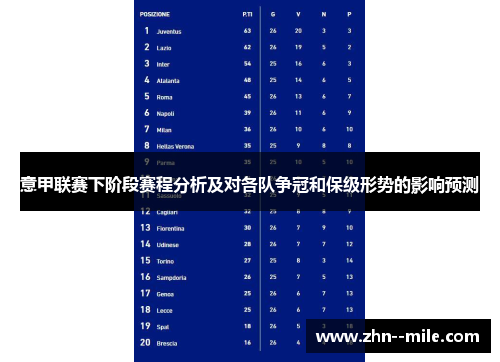 意甲联赛下阶段赛程分析及对各队争冠和保级形势的影响预测