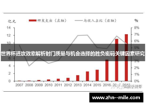 世界杯进攻效率解析射门质量与机会选择的胜负密码关键因素研究 世界杯进攻效率解析射门质量与机会选择的胜负密码关键因素研究